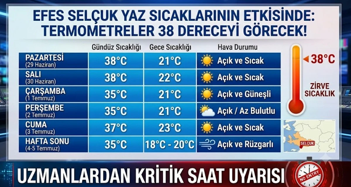 Efes Sel&ccedil;uk Yaz Sıcaklarının Etkisinde: Termometreler 38 Dereceyi G&ouml;recek!