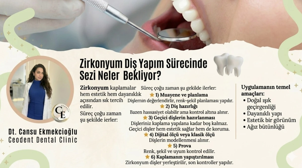 G&uuml;l&uuml;ş&uuml;n&uuml;zdeki Doğallık ve G&uuml;&ccedil;: Zirkonyum Diş S&uuml;reci Hakkında Merak Edilenler