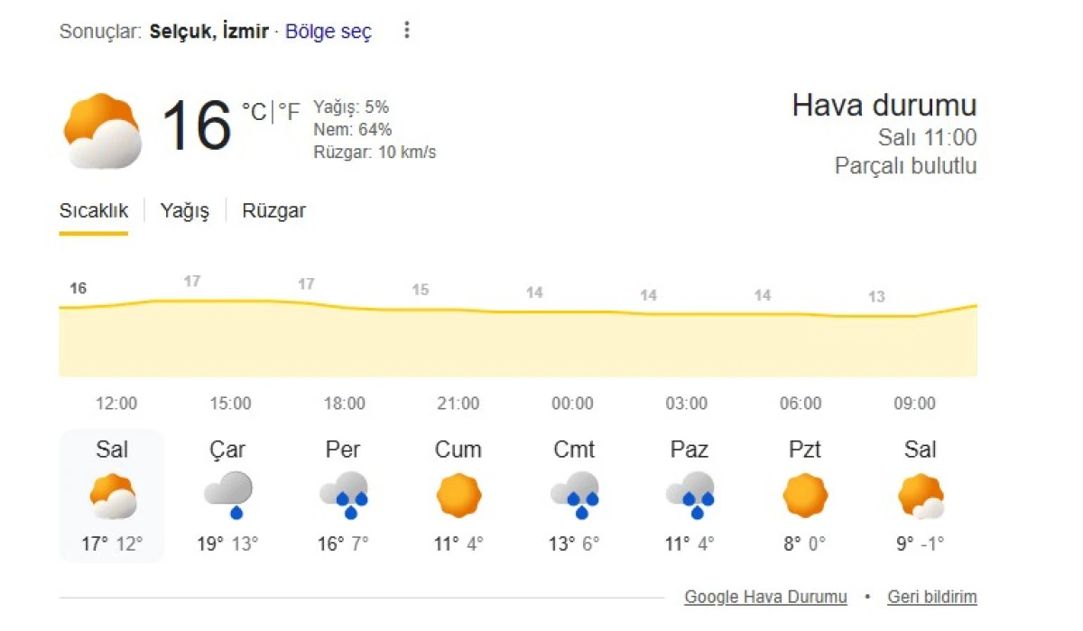 Meteoroloji Genel M&uuml;d&uuml;rl&uuml;ğ&uuml; verilerine g&ouml;re Sel&ccedil;uk&rsquo;ta &Ccedil;arşambadan itibaren yağışlı hava etkili olacak.