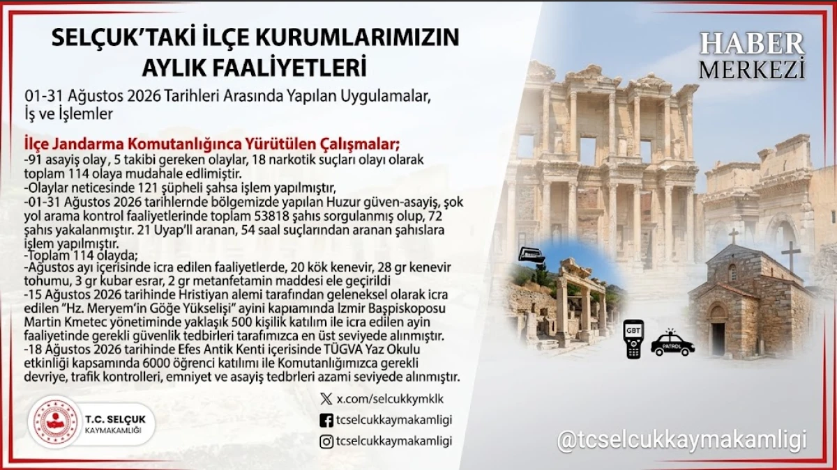 Sel&ccedil;uk'ta Ağustos Ayı Asayiş Raporu A&ccedil;ıklandı: 114 Olaya M&uuml;dahale Edildi