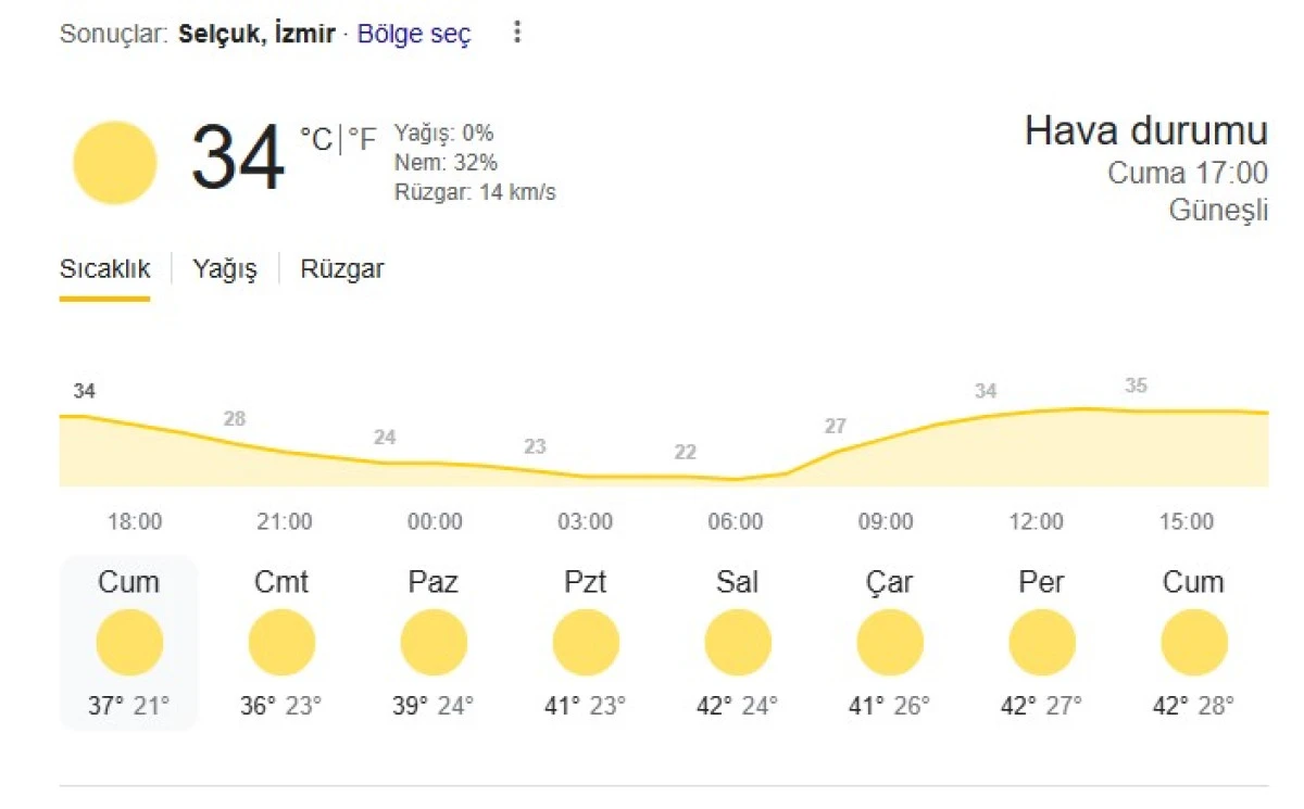 Selçuk'ta Hava Sıcaklıkları Artacak