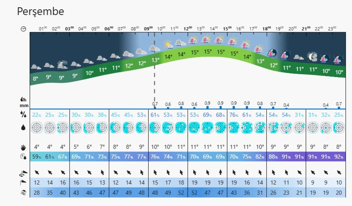 Sel&ccedil;uk'ta Yağışlı Bir Perşembe